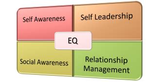 Emotional Intelligence | Social awareness, Emotional intelligence, Leadership