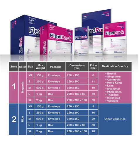 We have a widespread network of over 1,000 touch points countrywide that includes pos malaysia outlets, pos minis, pos24 (self. Pos Malaysia Umum Penyelarasan Harga Servis Mereka ...