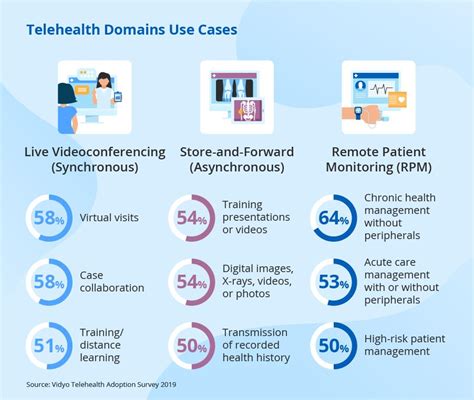 telemedicine statistics explore the value of telehealth technology telehealth telemedicine