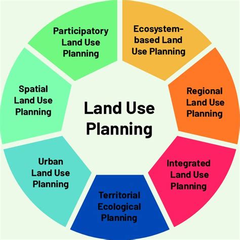 Pdf Framework For Integrated Land Use Planning An Innovative