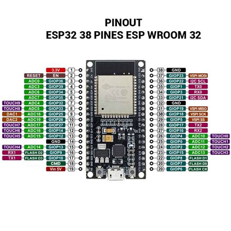 Esp32 38 Pin Pinout Tutorials
