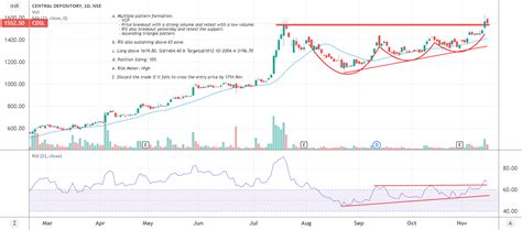 vcp pattern in cdsl for nse cdsl by traderanit — tradingview india