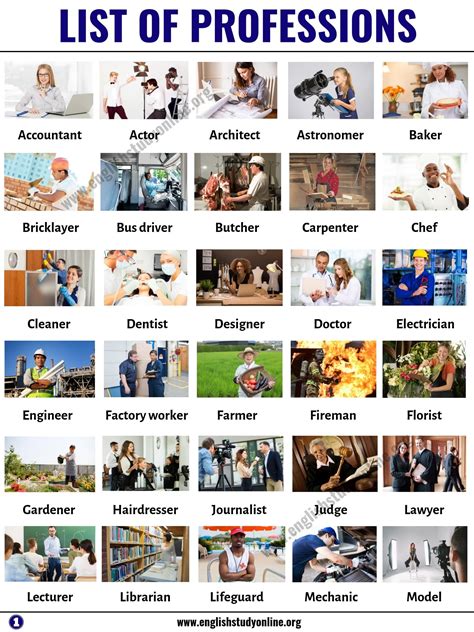 List of Jobs: List of 60 Popular Professions & Jobs in English ...