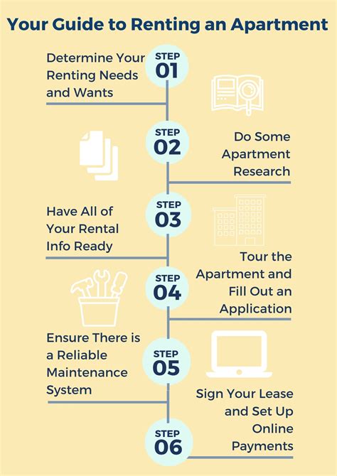 How To Rent An Apartment In 6 Steps Avail