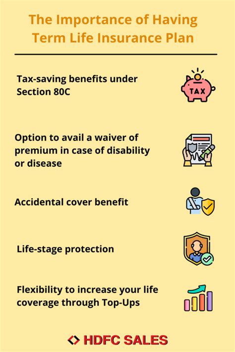 The Importance Of Having Term Life Insurance Plan