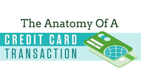 The Anatomy Of A Credit Card Transaction Infographic ~ Visualistan