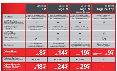 Quasi bis wann du deine rechnung spätestens bezahlen solltest. GigaTV - die neue Fernseh-Plattform von Vodafone ...