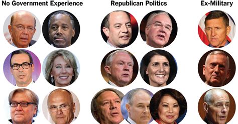 Outsiders Insiders And Multimillionaires In Trump’s Cabinet The New York Times