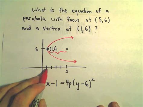 How To Find Equation Of Parabola Given Focus And Directrix Tessshebaylo