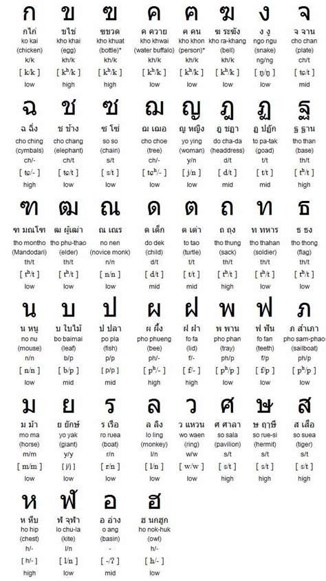 There Are 44 Thai Consonants Each Grouped Into Low Middle Or High