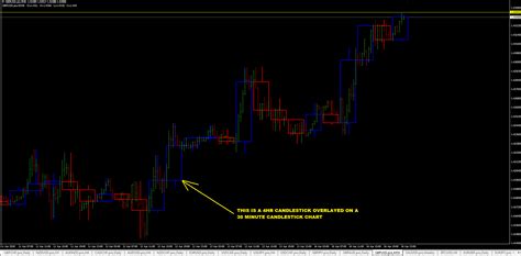 Wick Forex Indicator Mt4 台灣外匯保證金開戶