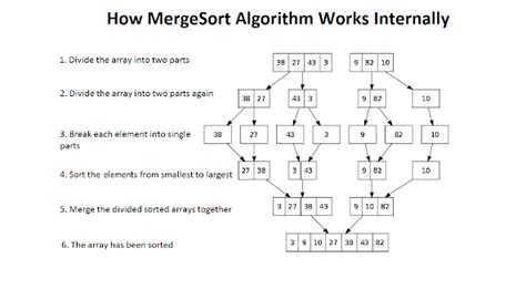how to implement merge sort algorithm in java [solved] example tutorial java67