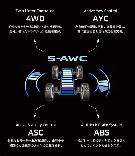 Automatic wallpaper changer (shareware program) awc: S-AWC | 性能・特長 | アウトランダーPHEV | 乗用車 | カーラインアップ | MITSUBISHI ...