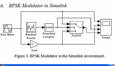 bpsk modulation and demodulation circuit diagram