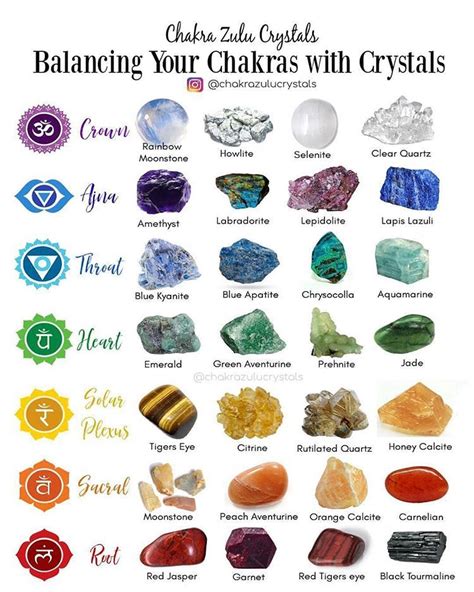 Free Printable Healing Crystal Chart