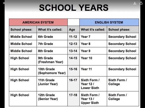 Uk And Usa School Systems Rcoolguides