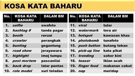 Senarai Kosa Kata Bahasa Melayu Klasik Penulis Buku Kongsikan