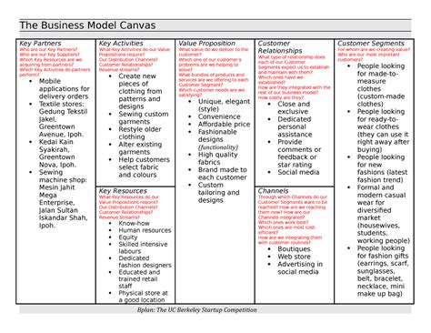 Bmc Fashion Template Qwerty The Business Model Canvas Key Partners Who Are Our Key Partners