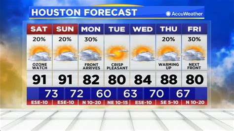 HOUSTON WEATHER: Fall weather arrives after the weekend | abc13.com