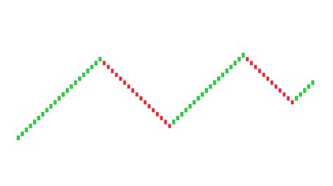 Renko Chart Indicator For Mt4 And Mt5 Free Download
