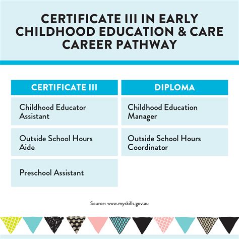 Certificate Iii Early Childhood Education Ace Colleges Lismore