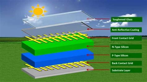 How Do Solar Panels Work A Basic Guide Vtecki