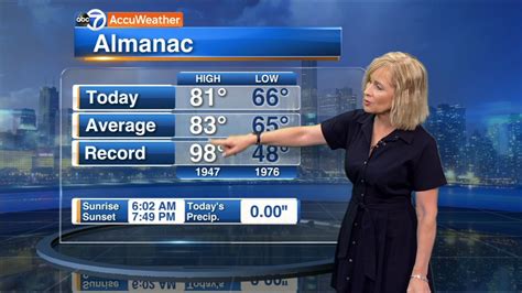 Chicago Weather Sunny Increasing Humidity Tuesday Abc7 Chicago