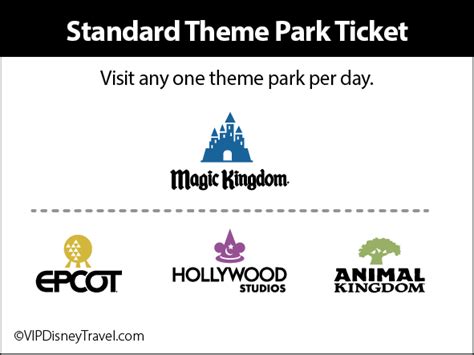 Walt Disney World Tickets Disney Ticket Options Explained
