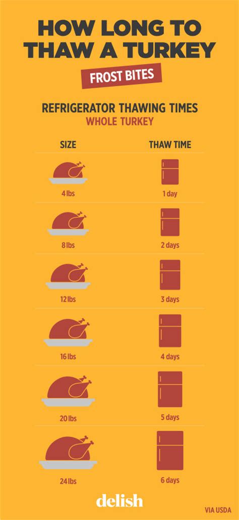 the 11 helpful charts that ll save you on thanksgiving no matter what