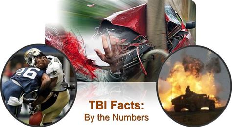 Tbi Facts By The Numbers Brain Health Education And Research Institute