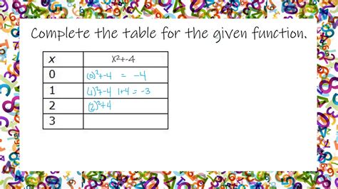 Comparing Functions Complete The Table For The Given Function Youtube