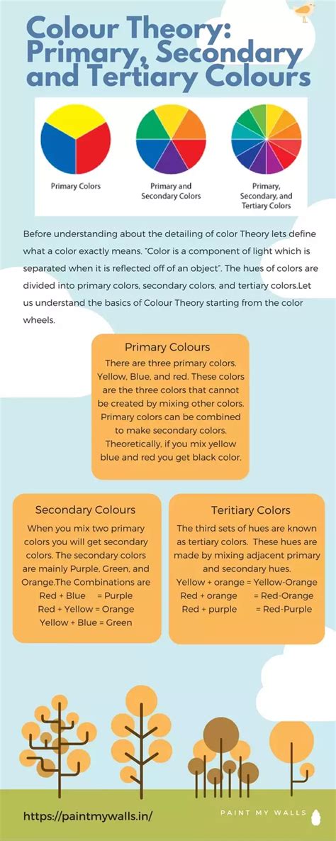 What Are Primary Secondary And Tertiary Colors Quora