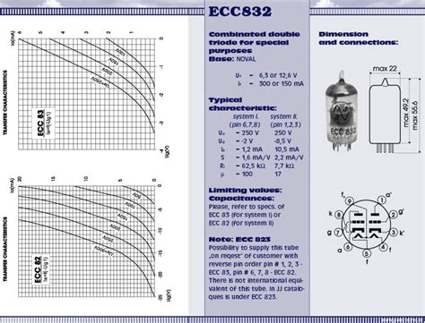 Jj Electronic Ecc823