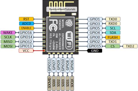 Arduino Nano Pinout Gpio Soldering The Raspberry Pi Zero Header