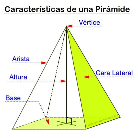 Características De Una Pirámide