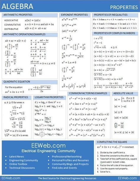 Cheat sheet for college math by wesolvethem and jjthetutor subjects covered: Free Printable Cheat Sheets (With images) | Algebra help, College math, How to memorize things