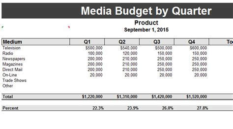 Quarterly Media Budget Template My Excel Templates