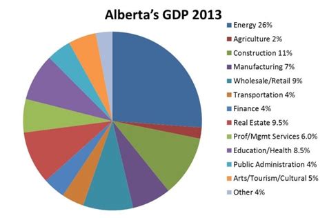 Diversifying Albertas Economy Away From Oil Wont Be Easy Cbc News