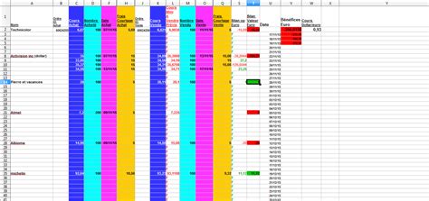 Ces exercices de calculs sont dédiés aux enfants à partir de 6 ans étant en cp ou en première primaire. imprime Ã©cran feuille de calcul trading.png - Casimages.com