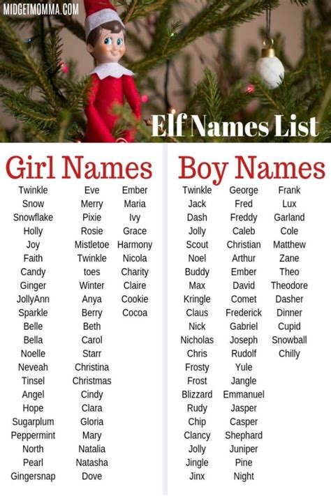 Elf On The Shelf Name List Printable Printable List Of Elf On The