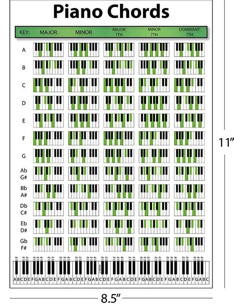 Pin By Mia Kylyerus On Music Theory Piano Chords Chart Piano Music