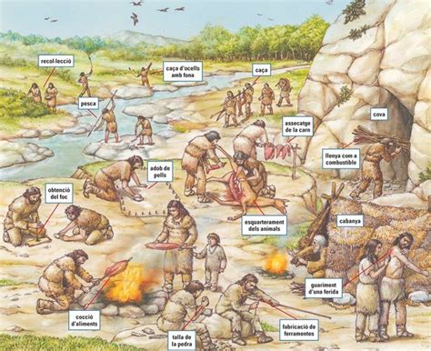Paleolític Prehistoria La Prehistoria Para Niños Prehistoria Primaria