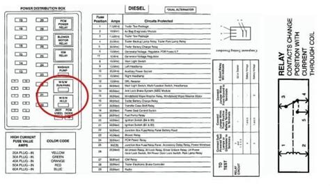 Well i bought a used pickup a while back and for some darn reason the previous owner didnt have the owners manual. 2008 Grand Prix Fuse Box Location | schematic and wiring diagram
