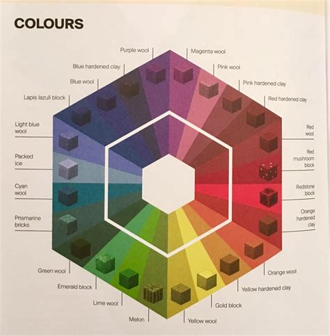 Minecraft Color Chart In 2020 Minecraft Creations Minecraft Designs