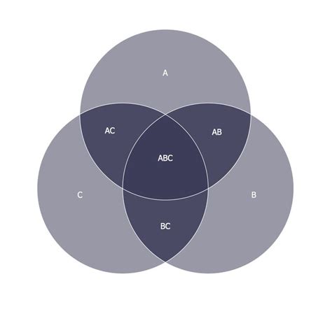 All you have to do is select a transparent circle from the venn diagram shape. 10 Automatic 3-Circle Venn Diagram Maker Design ...