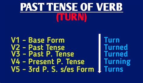 Past Tense Of Turn Present Future And Participle Form