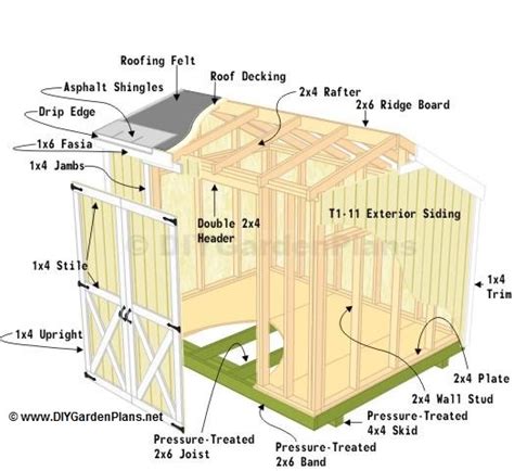 8x10 Garden Shed Plans Building Plans For Log Furniture