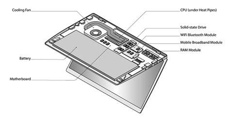 Diagram Laptop Components Stock Illustration Download Image Now Istock