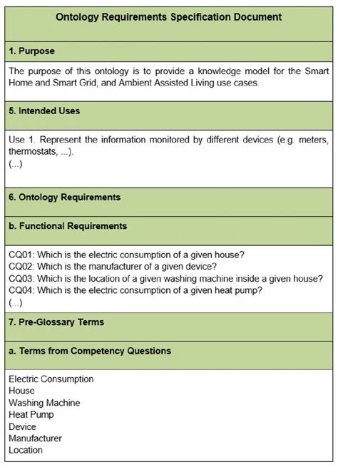 Functional Requirement Specification Document Sample Master Template