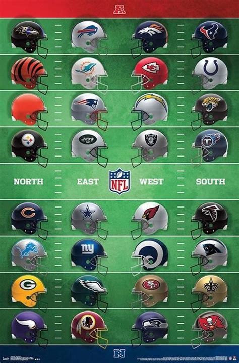 NFL Football Logos Official Wall Poster All 32 Team Logos Costacos